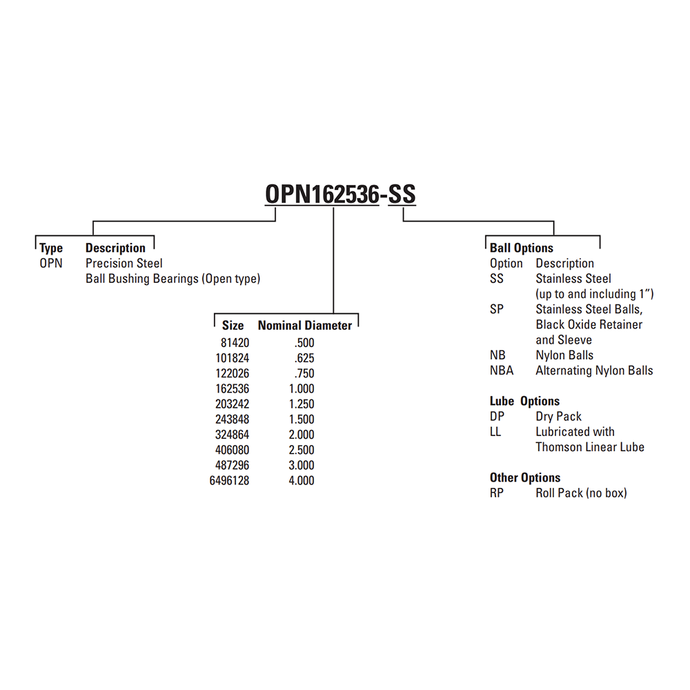 OPN6496128 THOMSON BALL BUSHING<BR>OPN SERIES 4" OPEN LINEAR BEARING ADJUSTABLE 3800 LBF